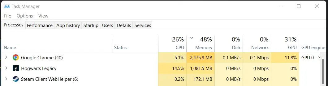 Chrome Ram Usage