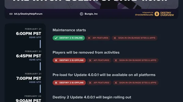 Destiny 2 Update 4.0.0.1 Patch Notes - Witch Queen