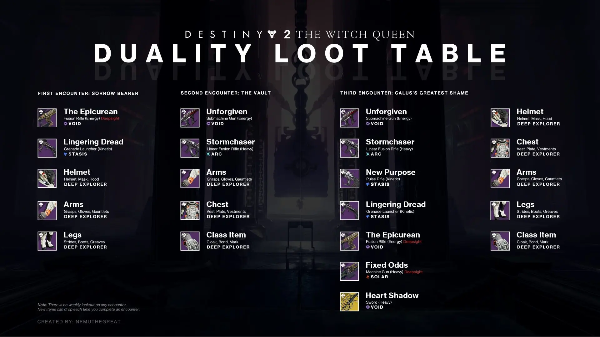 Duality Dungeon Loot Table
