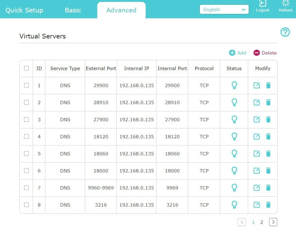 Internal Ip Port Forwarding