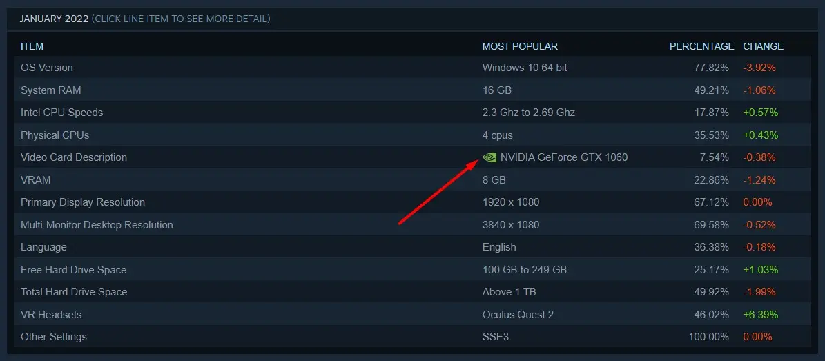 Steam Hardware Survey
